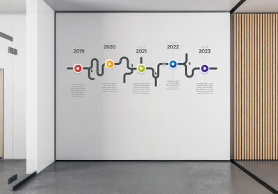 A mural about company timeline.